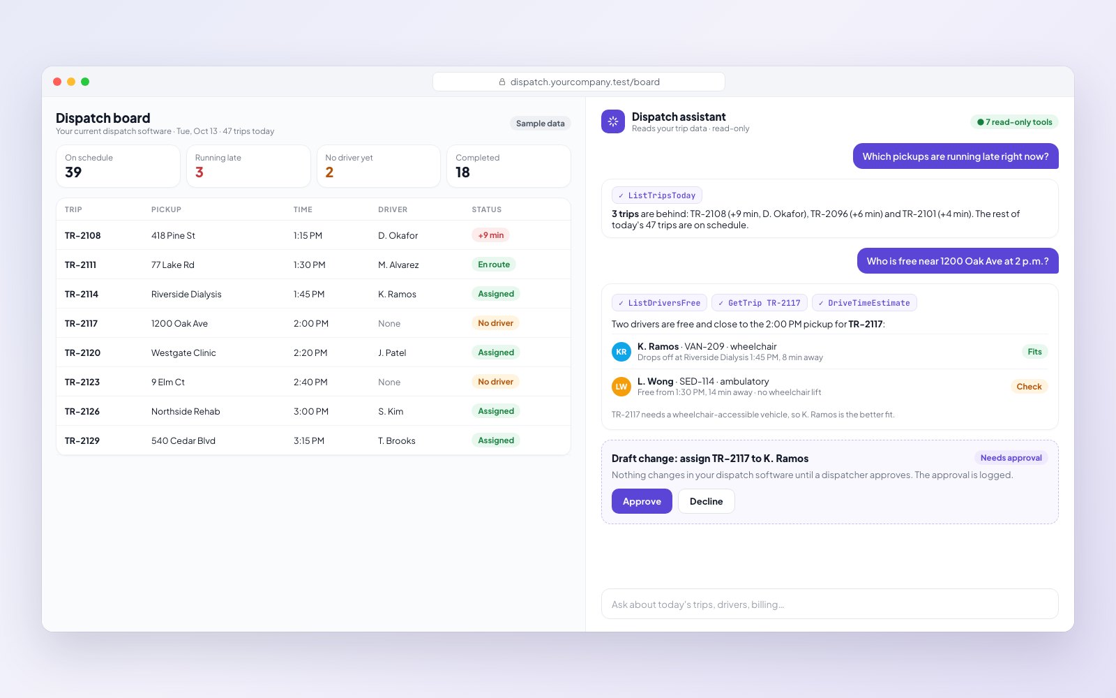 Mock-up on sample data: the dispatch assistant beside an existing dispatch board, answering which trips are late and who is free near a pickup, with a drafted assignment waiting for a dispatcher's approval.