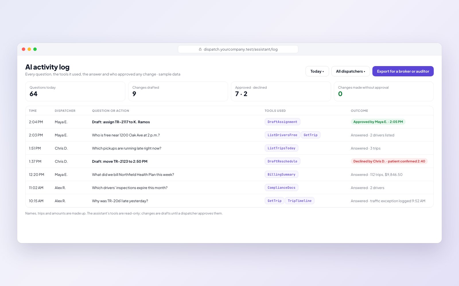 Mock-up on sample data: the AI activity log, listing each question, the read-only tools used, the answer and who approved or declined each drafted change, ready to export for a broker or auditor.