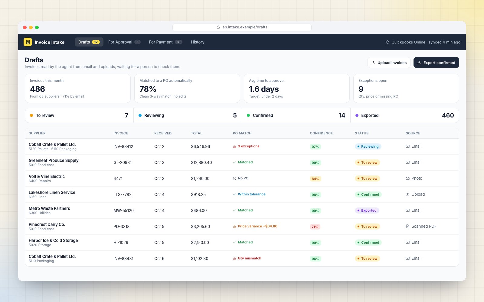 Draft invoice queue with monthly volume, PO match rate, open exceptions and invoices with match results and confidence.
