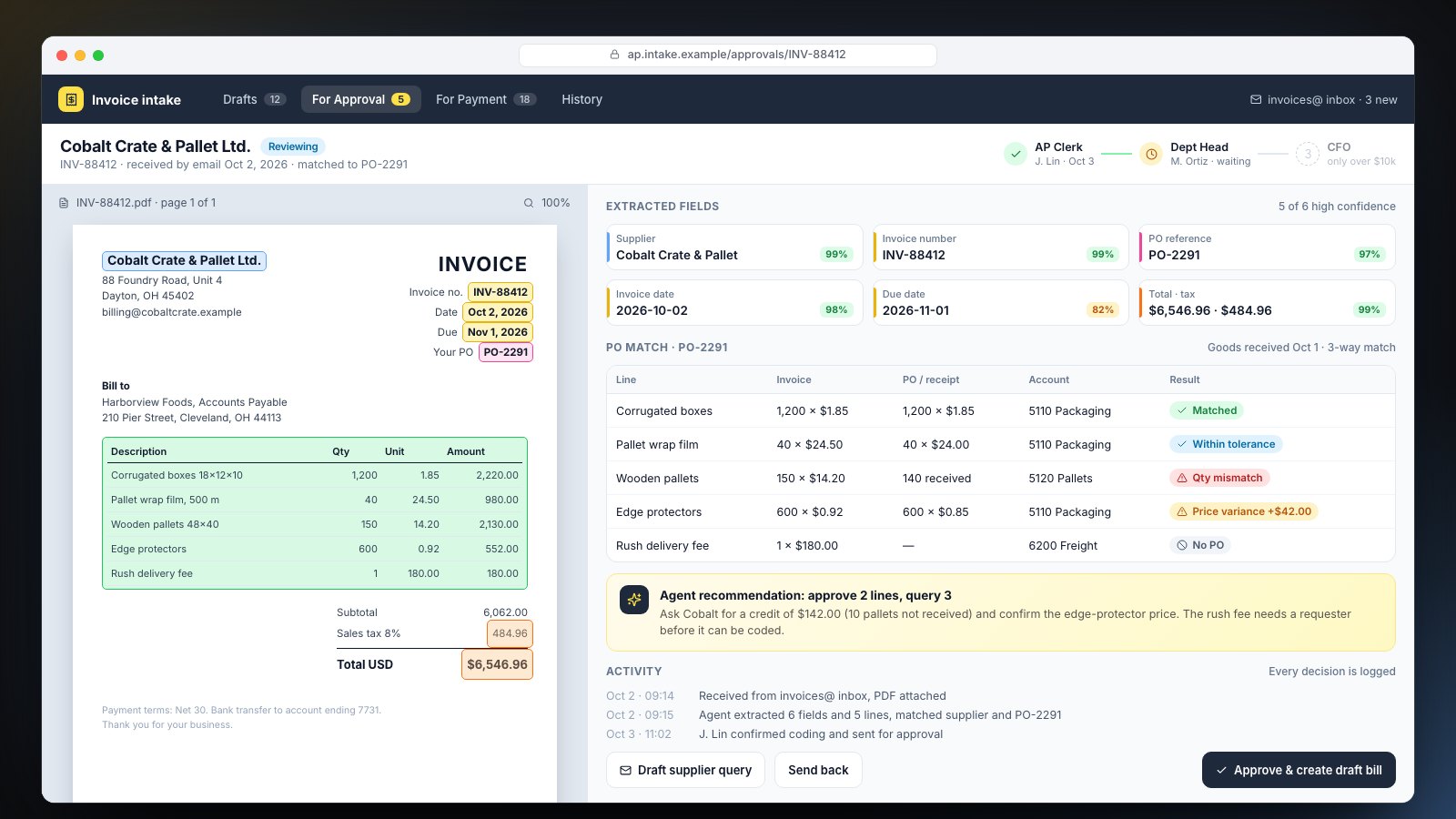Supplier invoice with extracted fields and confidence scores, line-by-line purchase-order matching and an approval chain.
